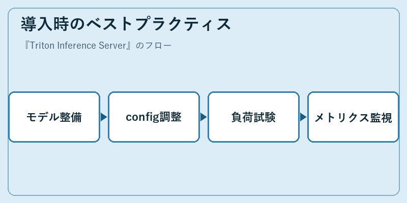 導入時のベストプラクティス