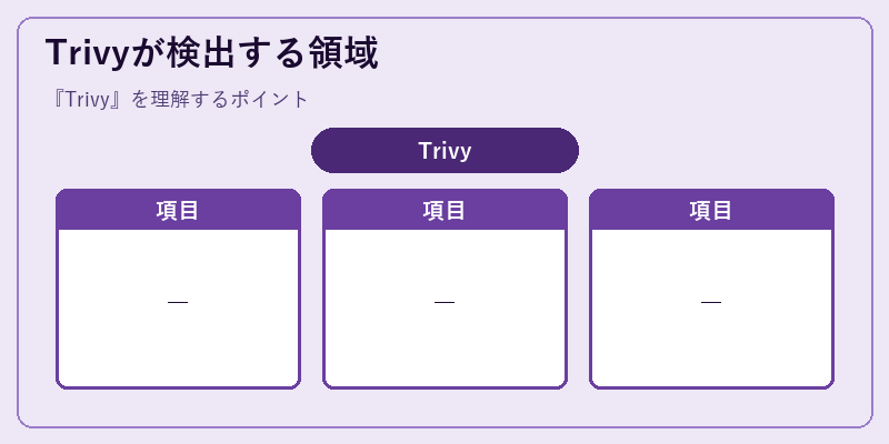 Trivyが検出する領域