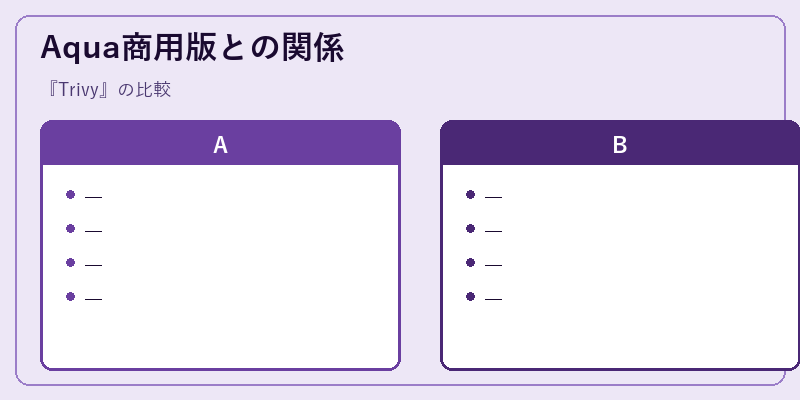 Aqua商用版との関係