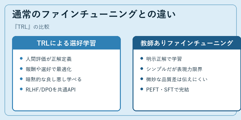通常のファインチューニングとの違い