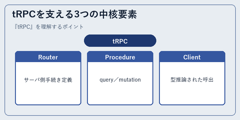 tRPCを支える3つの中核要素