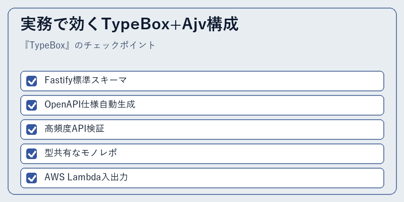 実務で効くTypeBox+Ajv構成