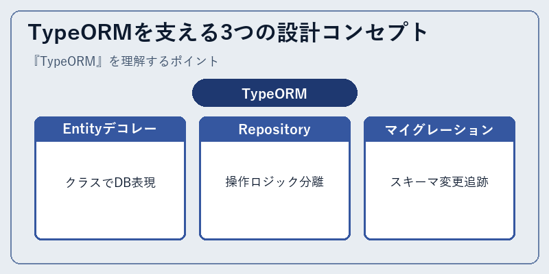 TypeORMを支える3つの設計コンセプト