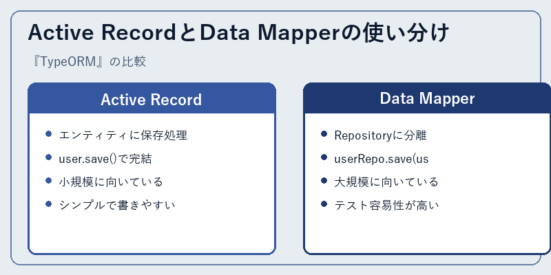 Active RecordとData Mapperの使い分け