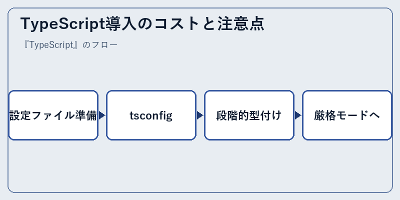 TypeScript導入のコストと注意点