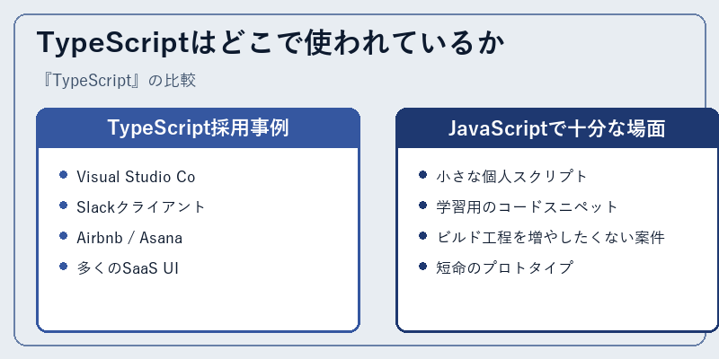 TypeScriptはどこで使われているか