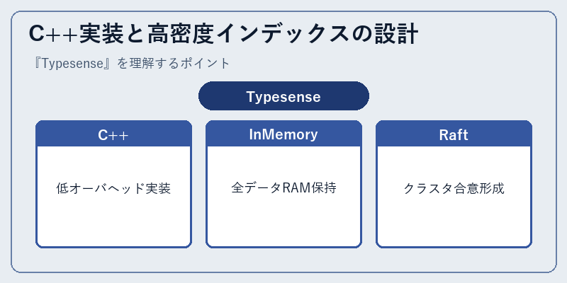 C++実装と高密度インデックスの設計