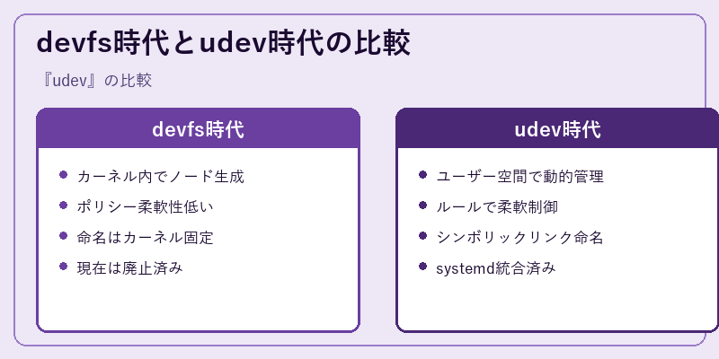 devfs時代とudev時代の比較