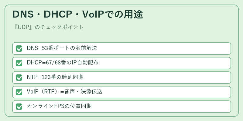 DNS・DHCP・VoIPでの用途