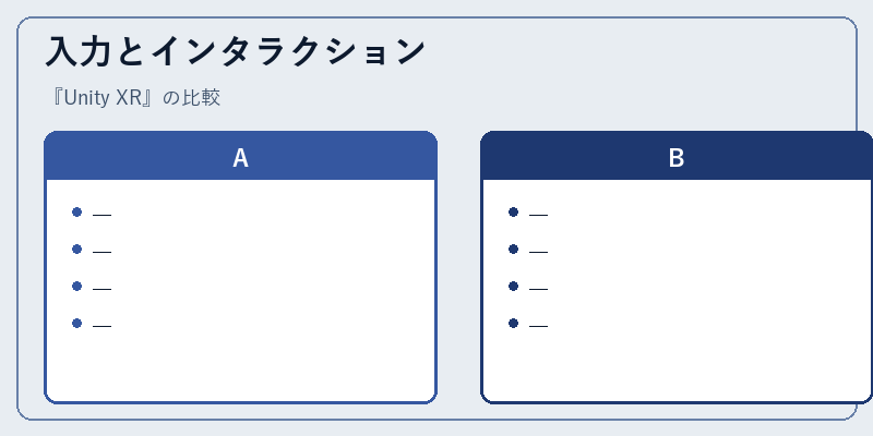 入力とインタラクション