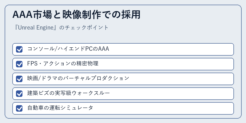 AAA市場と映像制作での採用