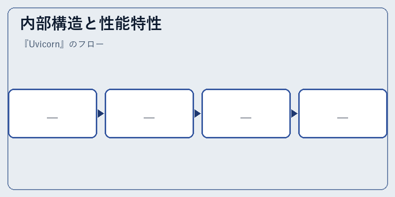 内部構造と性能特性