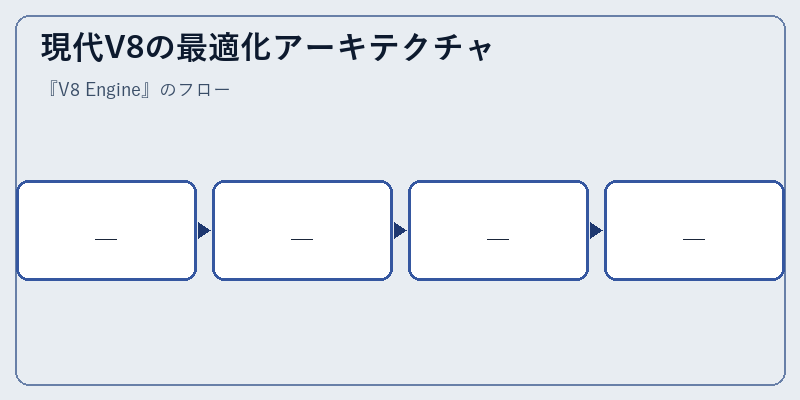 現代V8の最適化アーキテクチャ