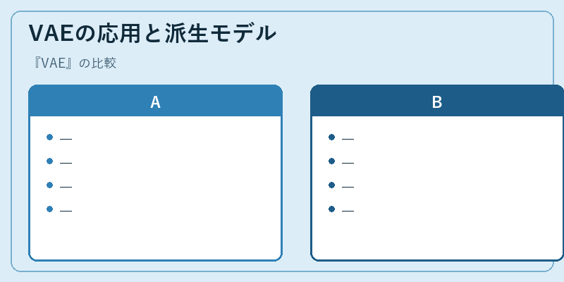 VAEの応用と派生モデル