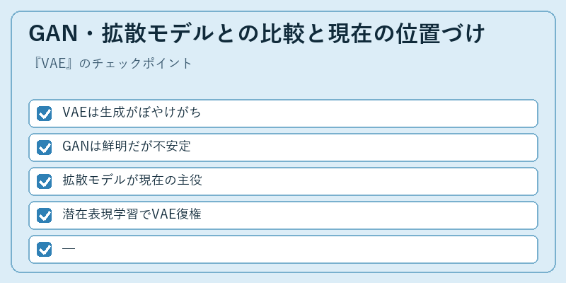 GAN・拡散モデルとの比較と現在の位置づけ