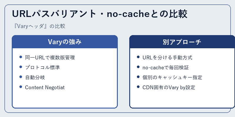 URLパスバリアント・no-cacheとの比較