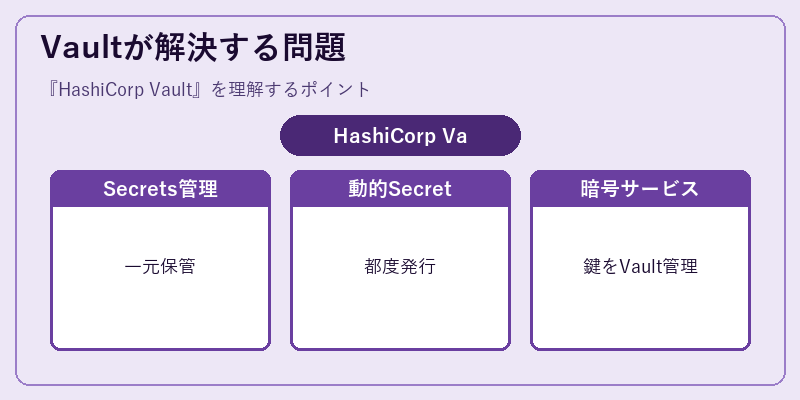 Vaultが解決する問題