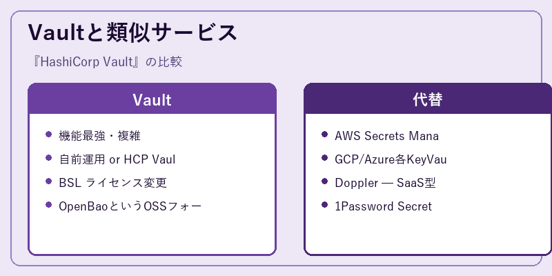 Vaultと類似サービス