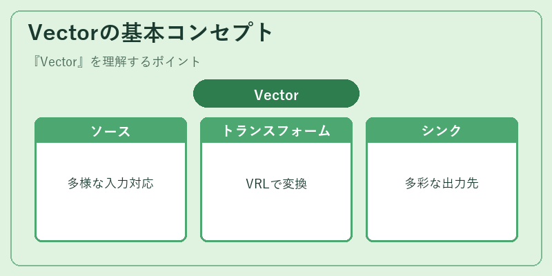 Vectorの基本コンセプト