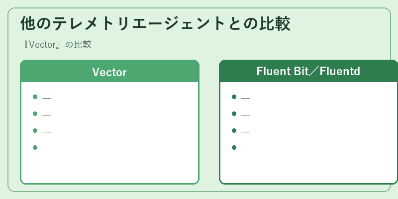 他のテレメトリエージェントとの比較