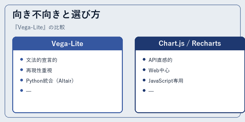 向き不向きと選び方