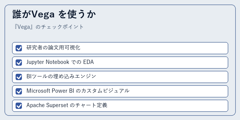 誰がVega を使うか