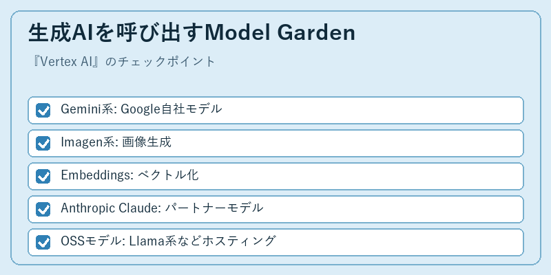 生成AIを呼び出すModel Garden