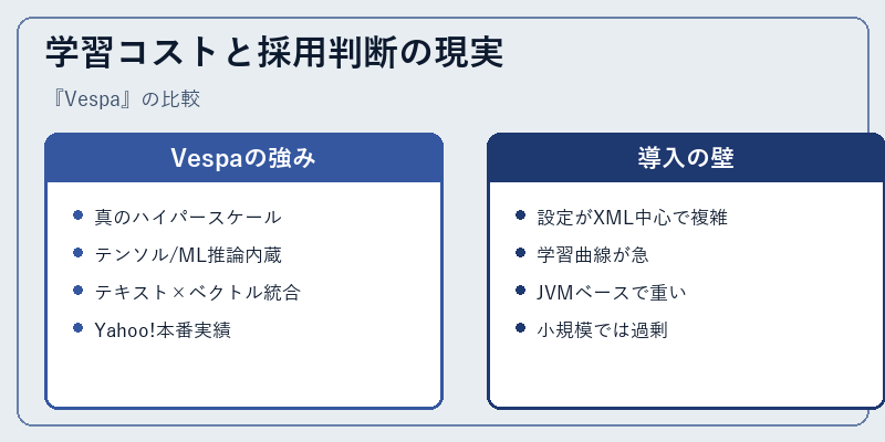 学習コストと採用判断の現実