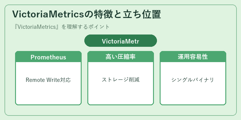 VictoriaMetricsの特徴と立ち位置