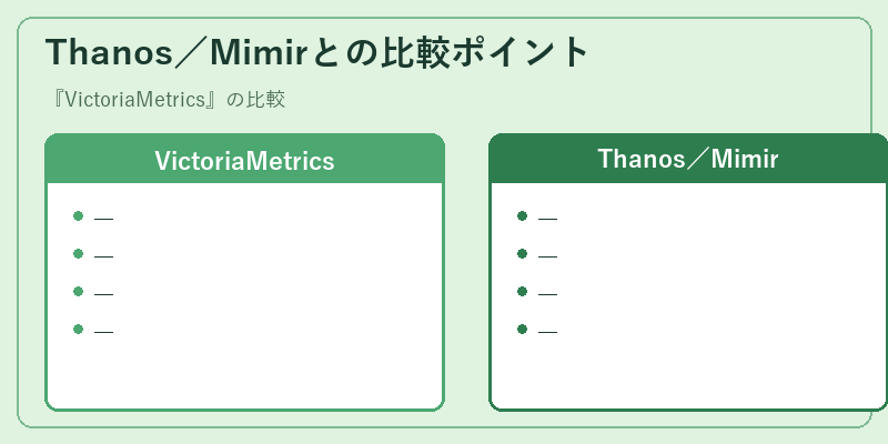 Thanos／Mimirとの比較ポイント