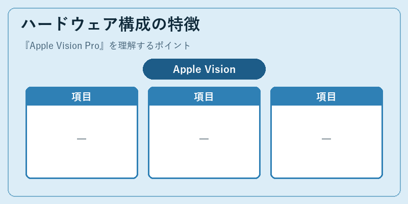ハードウェア構成の特徴
