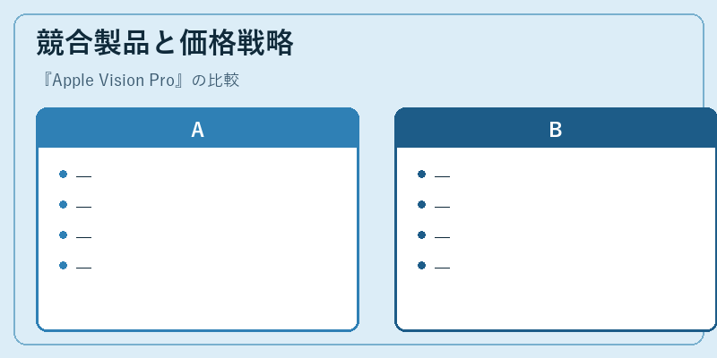 競合製品と価格戦略
