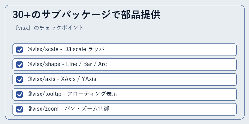 30+のサブパッケージで部品提供
