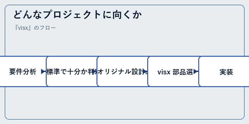 どんなプロジェクトに向くか
