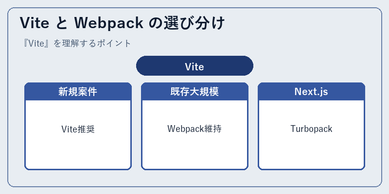 Vite と Webpack の選び分け