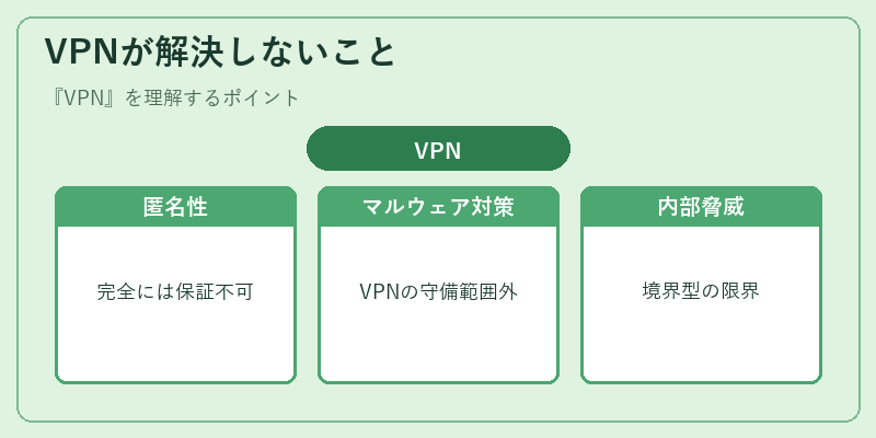 VPNが解決しないこと