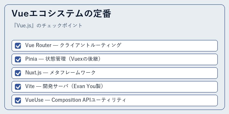 Vueエコシステムの定番