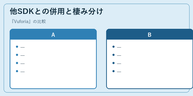 他SDKとの併用と棲み分け