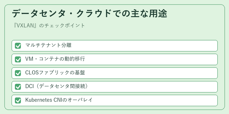 データセンタ・クラウドでの主な用途