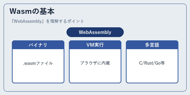 Wasmの基本