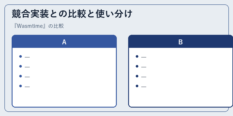 競合実装との比較と使い分け