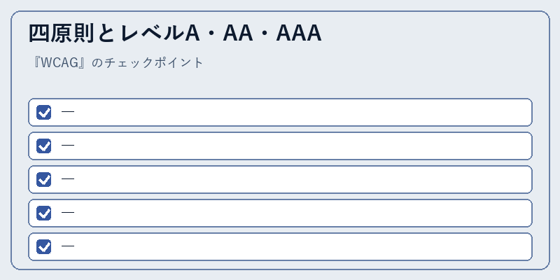 四原則とレベルA・AA・AAA