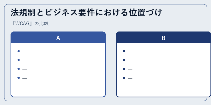 法規制とビジネス要件における位置づけ