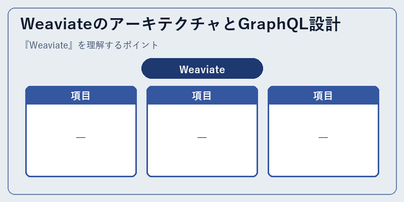WeaviateのアーキテクチャとGraphQL設計