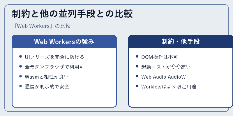 制約と他の並列手段との比較