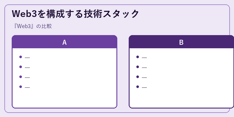 Web3を構成する技術スタック