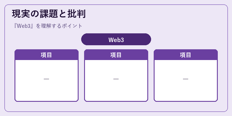現実の課題と批判
