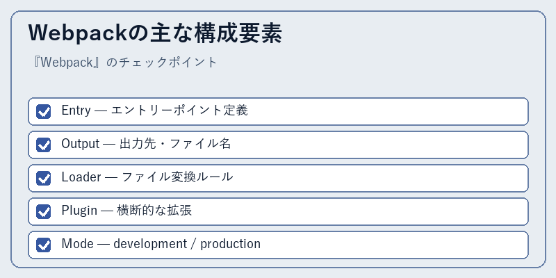 Webpackの主な構成要素