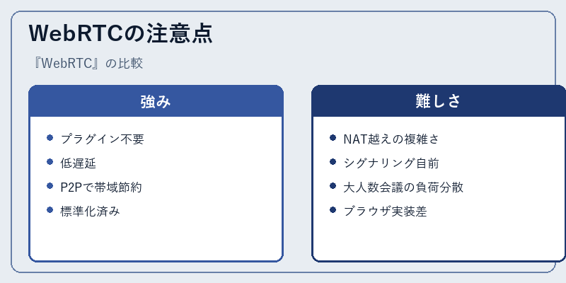 WebRTCの注意点