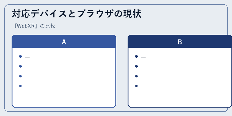 対応デバイスとブラウザの現状
